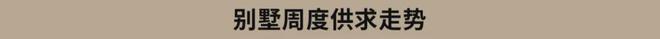 反攻周成交超1300套！QMH球盟会厦门楼市强势(图4)