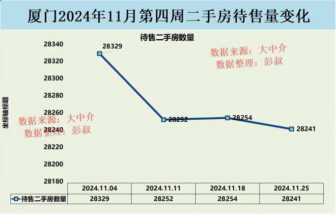 厦门岛内房价跌至26000多元球盟会入口登录厦门楼市全军覆没(图4)