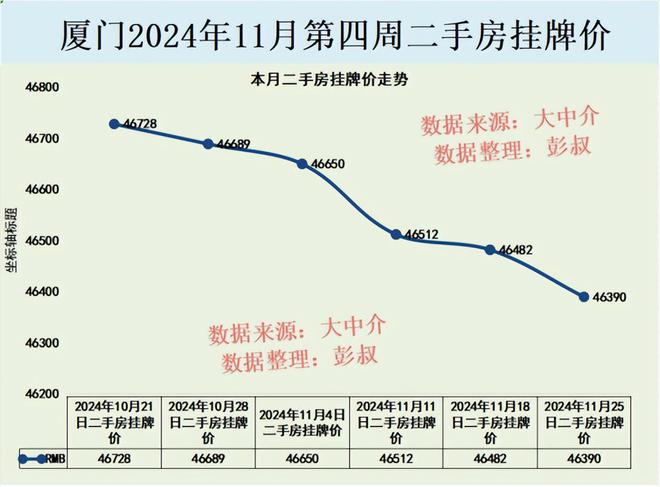 厦门岛内房价跌至26000多元球盟会入口登录厦门楼市全军覆没(图3)